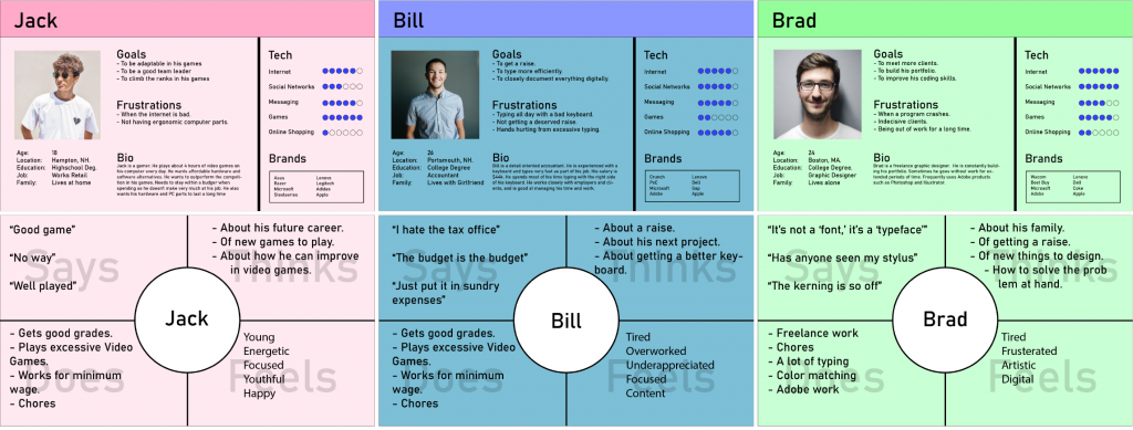 empathy map